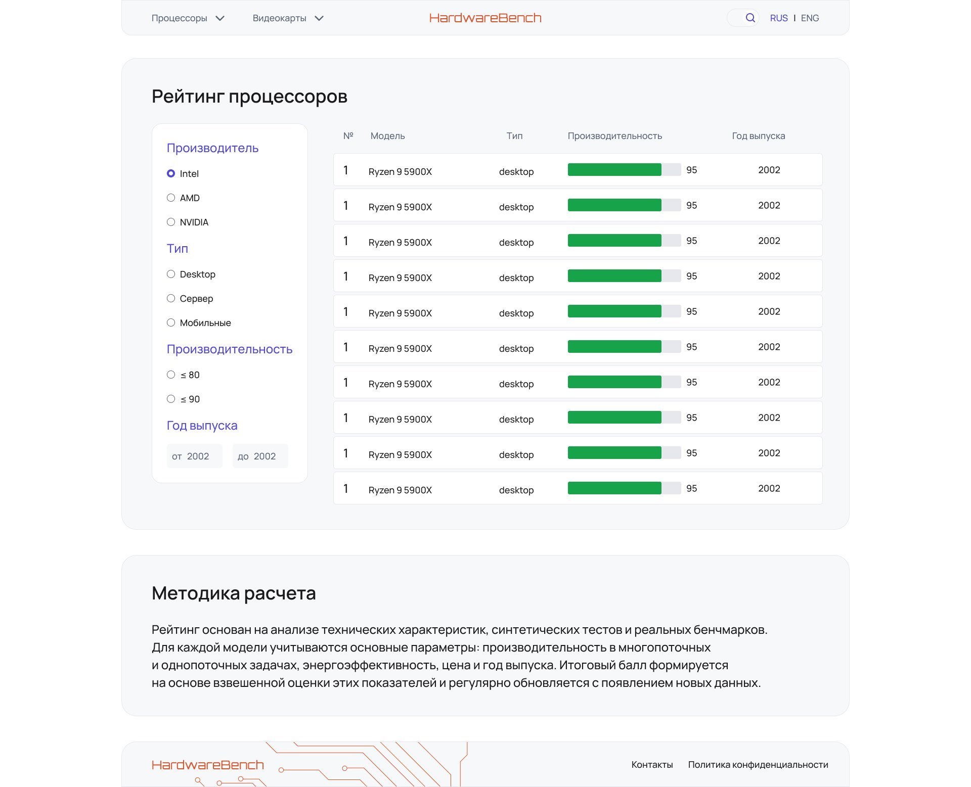 HardwareBench — страница рейтинга с фильтром